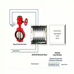 How to Wire a Signal Butterfly Valve？